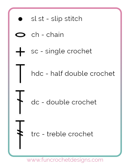 Tuesday Crochet Tips: Reading Crochet Charts - Fun Crochet Designs